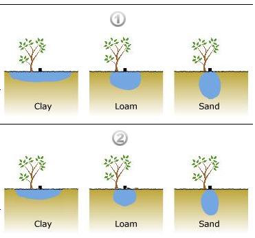 La composición del suelo influye en el sistema de riego por goteo
